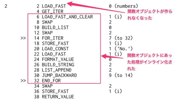 ``python3.12 -m dis pep709_example.py`` の実行結果（一部抜粋）